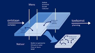 Geografisch Analysemodel [upl. by Ademla]