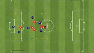 Positional Play  Gk5v5Gk [upl. by Janessa]