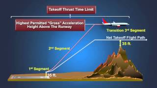 FAA TAPP Planning For Takeoff Obstacle Clearance [upl. by Knepper]