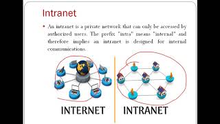 ECommerce Introduction to Internet [upl. by Suivatal]