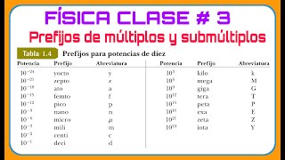 FÍSICA CLASE 3  PREFIJOS CIENTÍFICOS PARA LAS POTENCIAS DE DIEZ Y SUS USOS [upl. by Oleg217]