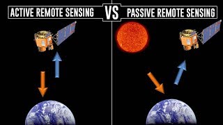 What is Active and Passive Remote Sensing [upl. by Ykcim]