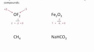 Assigning Oxidation Numbers  Chemistry Tutorial [upl. by Troyes984]