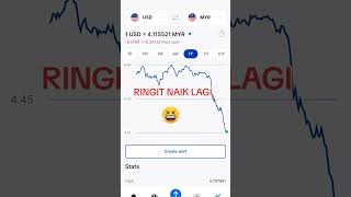 Why Malaysia’s Currency Has Been Falling Can The Ringgit Recover  Insight  Full Episode [upl. by Plato]