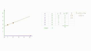 How to Calculate R Squared Using Regression Analysis [upl. by Yolane]