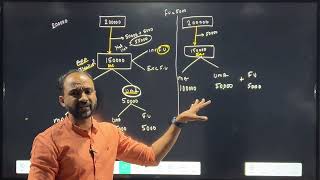 Accounting for Shares Issue of Shares Part 2 Forfeiture and Reissue Malayalam Tutorial  Bcom [upl. by Arjun99]