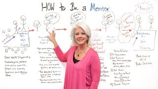 How to Be a Mentor  Project Management Training [upl. by Llednol847]