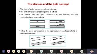 ECE 111 Lecture 5 [upl. by Gona990]