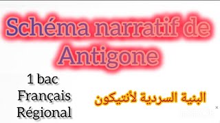 Schéma narratif de Antigone البنية السردية لأنتيكون [upl. by Ilhsa]