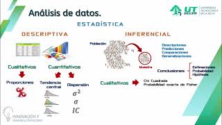 Estadística Descriptiva e Inferencial [upl. by Chelsie]