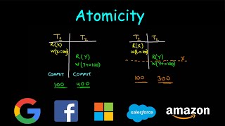 Atomicity  System Design [upl. by Ahsein]