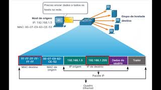 725  Endereços MAC broadcast [upl. by Hurwit]