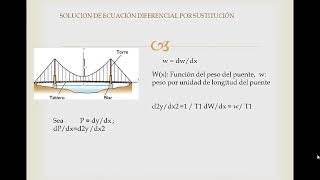 ECUACION DIFERENCIAL DEL CABLE ENTRE 2 POSTES O PUENTE COLGANTE [upl. by Samuella]