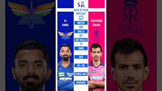 Kl Rahul vs Yuzvendra Chahal IPL Matchups headtohead ipl matchup cricketshorts [upl. by Remus549]