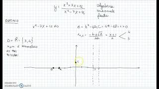 Funzione algebrica razionale fratta 1  Fino a positività e negatività [upl. by Drarreg]