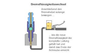 Bremse entlüften  Bremsflüssigkeit wechseln mit dem stahlbus Entlüftungsventil [upl. by Navi]