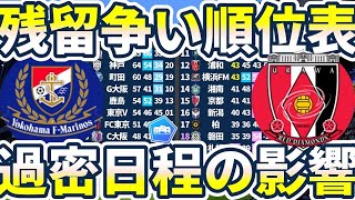 【J1残留争い状況確認と過密日程の影響】「マリノス今季６２試合の異常」＆スコアレスドロー決着の理由考察と残留争いにおける両軍の状況 [upl. by Loutitia]