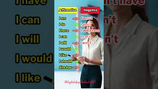 The Power of Affirmative and Negative Forms in English education shorts english foryou ielts [upl. by Penrose]