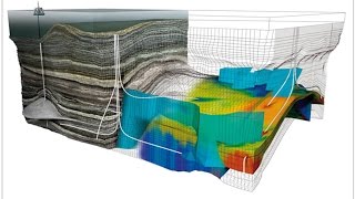 Reservoir Geomechanics Principle Stresses and Directions [upl. by Ahsirt]