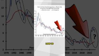 Could Mortgage Rates Drop to the Low 4 Range [upl. by Kiran479]