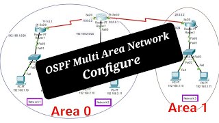 Multiple Areas configure in OSPF Routing Network [upl. by Neelie]