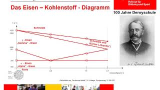 Wärmebehandlung von Stahl  das Eisen  Kohlenstoff  Diagramm [upl. by Esaj572]