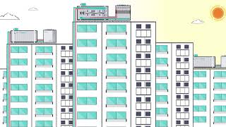 Understanding Centralised Cooling’s efficient system and technology  Episode 2 [upl. by Esila]