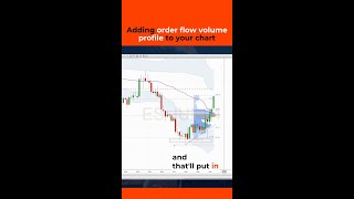 Adding order flow volume profile to your chart  NinjaTrader Shorts [upl. by Aneleh]