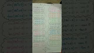 Maths eqns for Physics derivation  1 youtubeshorts maths physics ncert psc [upl. by Melborn406]