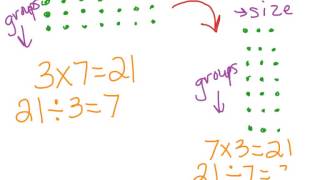 Grade 3 Module 3 Lesson 1 [upl. by Powe405]