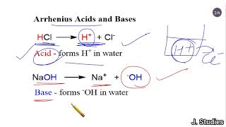 Arrhenius Concept of Acids and Bases chemistry [upl. by Uba]