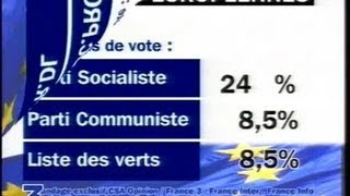 SONDAGE EUROPEENNES FRANCE 3 [upl. by Ahtnahc]