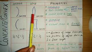 Concaveconvex mirror and lenses For ssc CGL CHSL MTS NDA CDS RAILWAY exams [upl. by Nonek290]