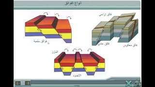 العناصر المكونة للفالق وأنواع الفوالق  الثانية إعدادي [upl. by Cath354]