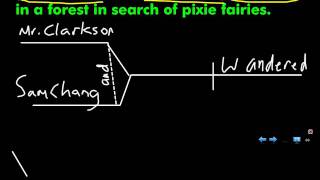 Sentence Diagram Compound Subject and Predicate A [upl. by Alleunamme]