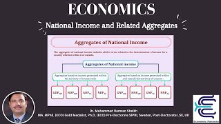 National Income and Related Aggregates  By DRMUHAMMAD RAMZAN SHEIKH [upl. by Algar5]