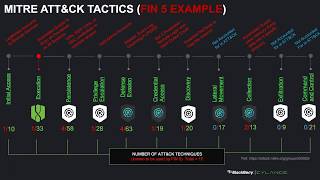 Introducing the BlackBerry Cylance AI Platform [upl. by Nilloc588]