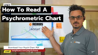 Psychrometrics Part 1  How To Read the Psychrometric Chart [upl. by Uolymme]