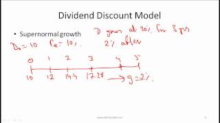 CFA Level I Equity Valuation Video Lecture by Mr Arif Irfanullah Part 1 [upl. by Annawaj]