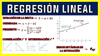 REGRESIÓN LINEAL SIMPLE  EJERCICIO RESUELTO [upl. by Johny]