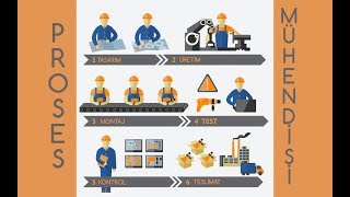 Proses Mühendisi Ne İş Yapar Üretim Mühendisliği Nedir Tasarım Örnekleri [upl. by Korfonta]