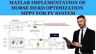 MATLAB Implementation of Horse Herd Optimization MPPT for PV System  Horse Herd Optimization [upl. by Assirod]