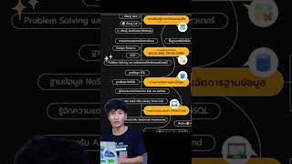 Roadmap Backend Developer ฉบับปี 2024 [upl. by Maier983]