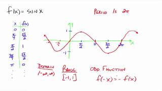 Graphs of Sine and Cosine  An Introductionmov [upl. by Arathorn921]