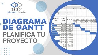 Crea DIAGRAMA DE GANTT EN EXCEL para tu EMPRESA  Planifica tu PROYECTO [upl. by Anekam]