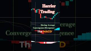 Moving Average Convergence DivergenceMACDdaytradingshort [upl. by Reidar100]