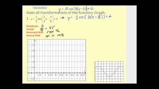 Graphing Sine and Cosine with Transformations [upl. by Ebert634]