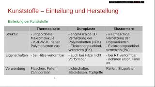 Kunststoffe  Einteilung und Herstellung Polymerisation [upl. by Asyle]