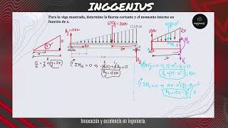 Ejercicio 07 Cómo hallar la fuerza normal fuerza cortante y momento flector [upl. by Giff698]