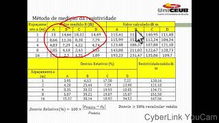 ATERRAMENTO E A RESISTIVIDADE SUA INFLUÊNCIA COMO MEDIR A RESISTIVIADEDO SOLO [upl. by Saint381]